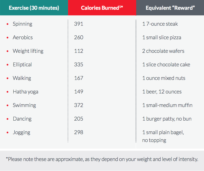 exercise-calories